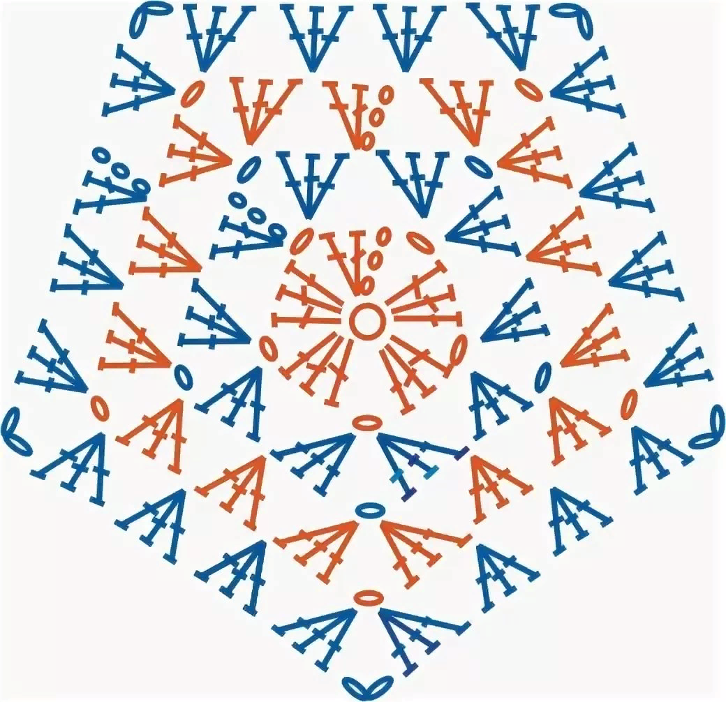 Схема бабушкиного квадрата крючком. Бабушкин квадрат схемы пятиугольник. Бабушкин квадрат схема шестиугольник. Бабушкин квадрат крючком пятиугольник. Бабушкин квадрат шестиугольник крючком схема.