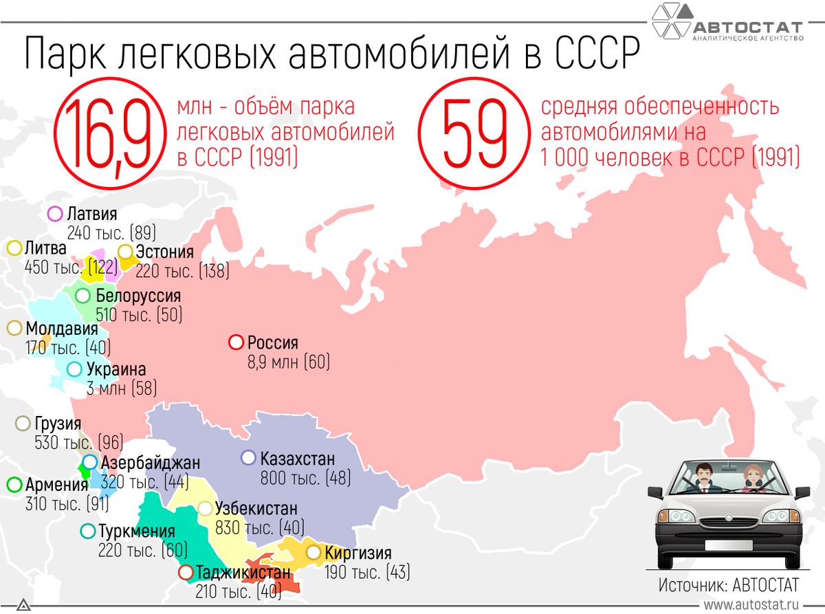 Обеспеченность автомобилями в России. Численность автомобилей в России. Сколько автомобилей в России. Парк автомобилей в России.