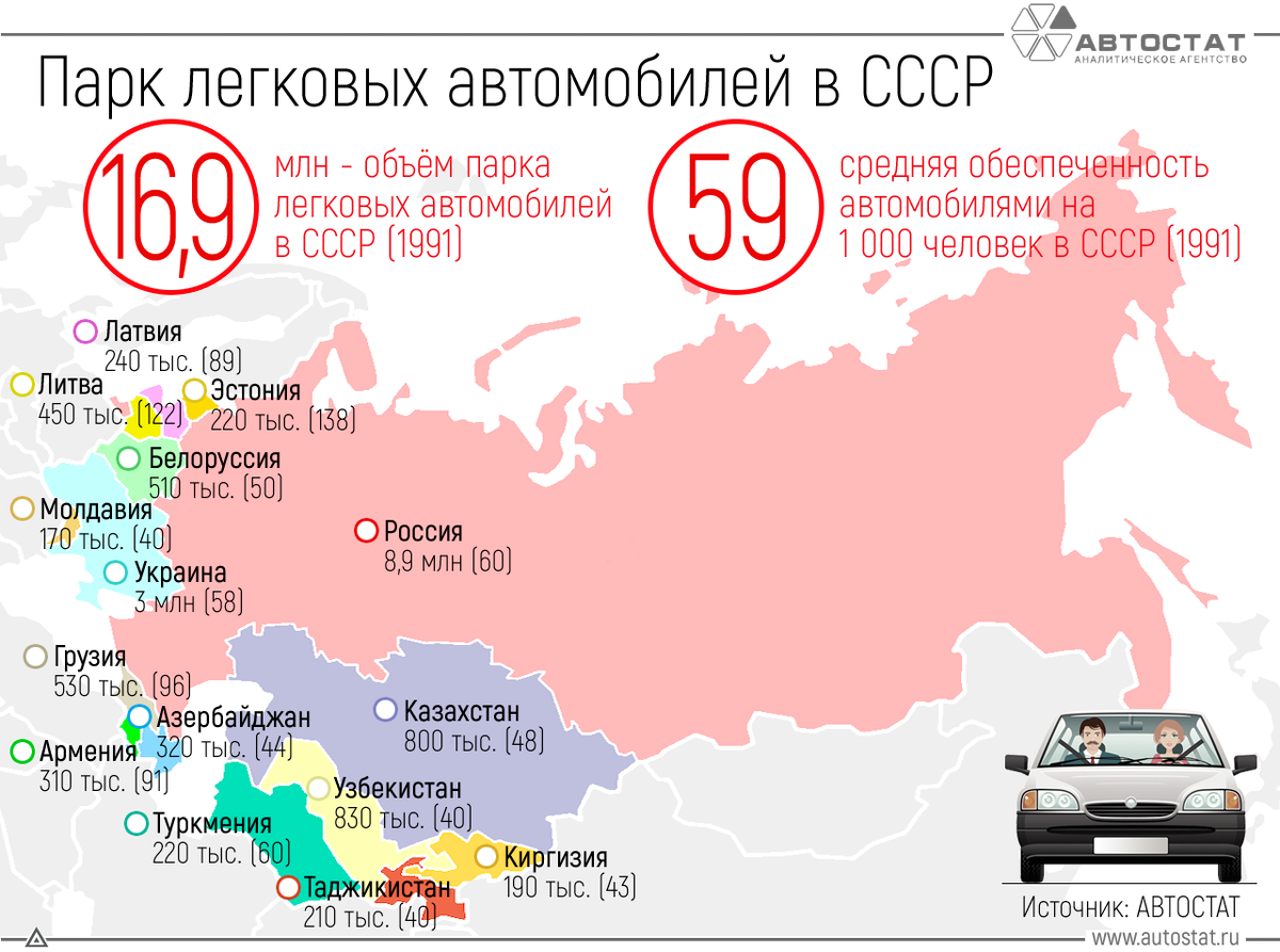 Автопром РФ и СССР: что «мощнее»? | AutoHS - история автомобилей | Дзен