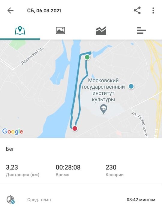 Скрин из моего трекера. Моя тренировка по бегу от 06 марта 2021 года.
