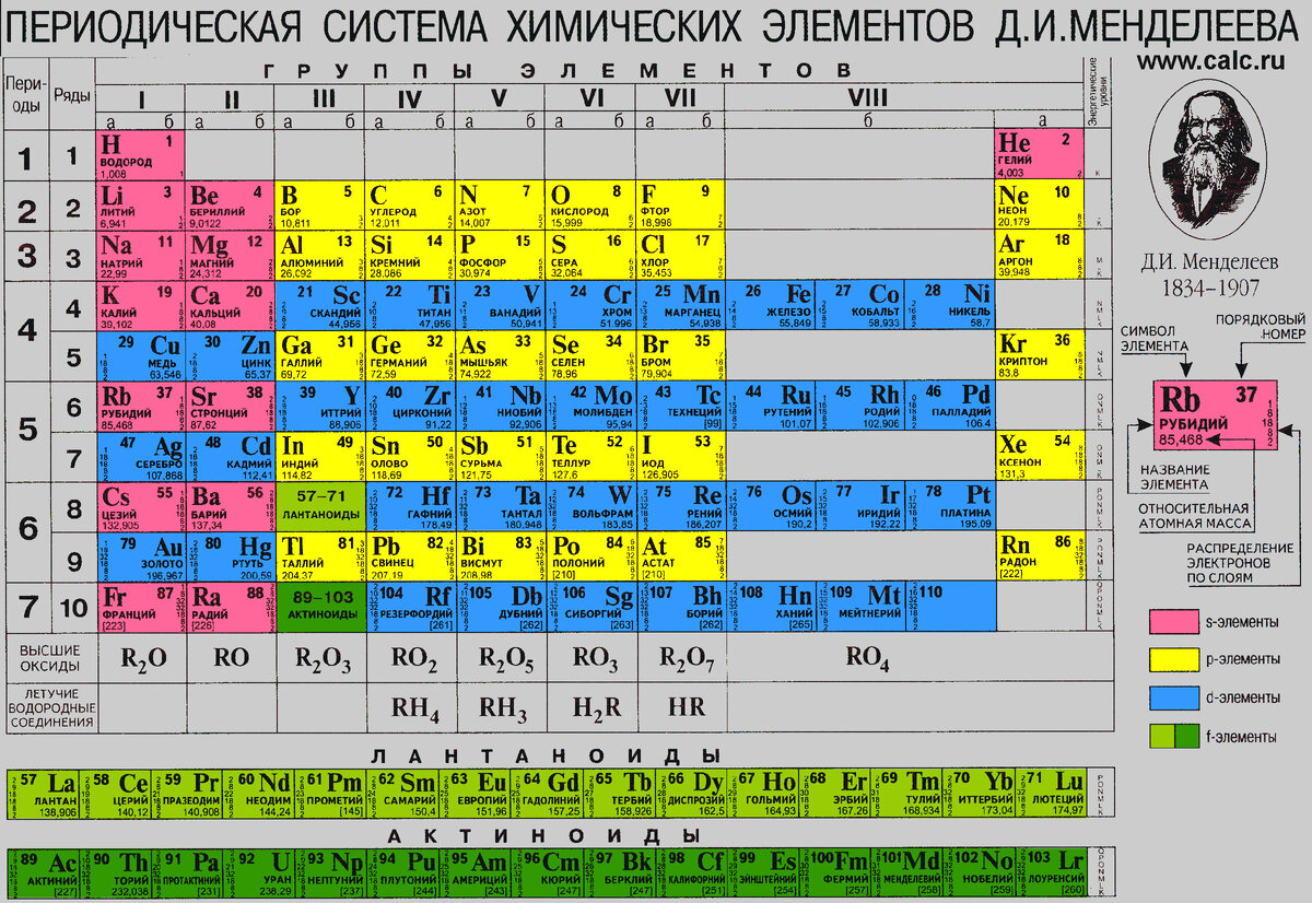 Гидроксид в таблице менделеева