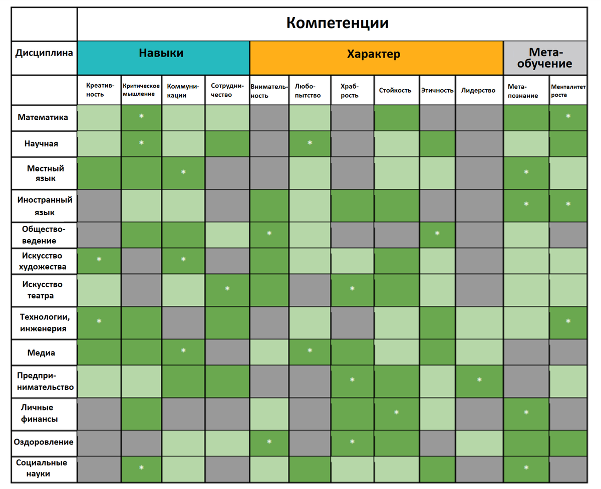 Наиболее подходят