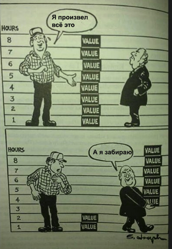 Прибавочная стоимость