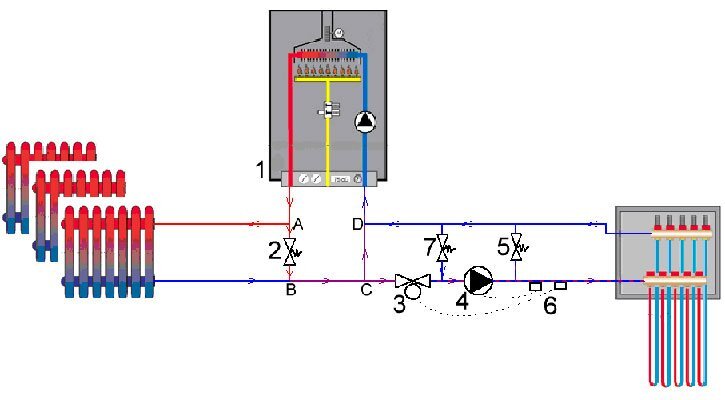 Почему теплые полы не дружат с газовыми котлами