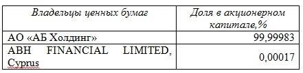 Источник: alfabank.st
