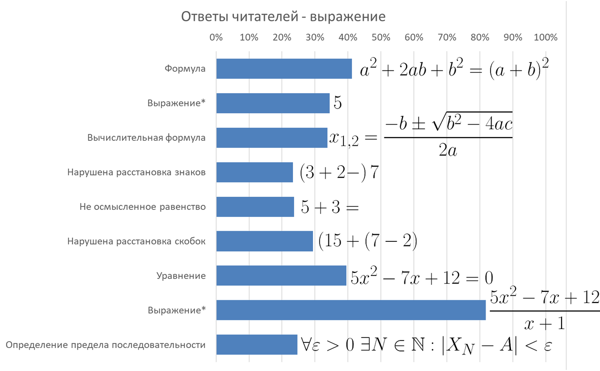 Ответы читателей