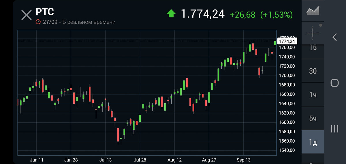 Трейдер криптовалют. Уровень 1700. Уровень 2200. Бинанс исходники. Уровень 1700.