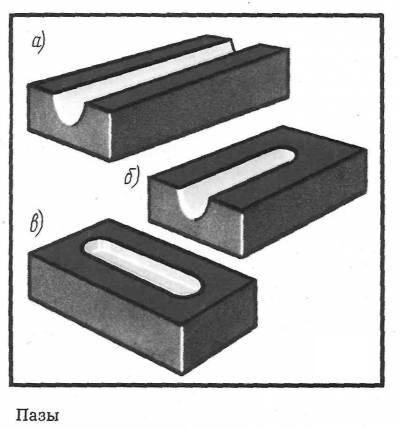 Паз представляет собой выемку, ограниченную плоскостями или фасонными поверхностями. Этот элемент может быть различной формы – прямоугольной, треугольной, трапецеидальной, Т-образной и фасонной. Также различают сквозные, закрытые и полузакрытые пазы.  
