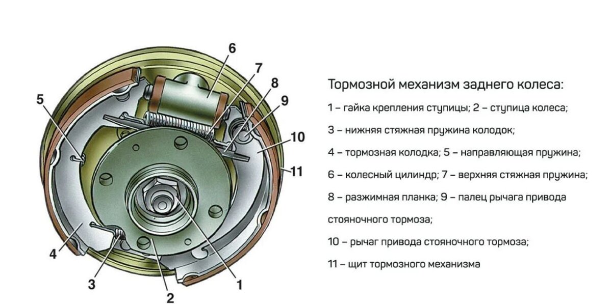 Как растормаживается суппорт