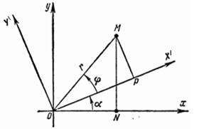 Рисунок 1. Поворот осей координат в   двухмерном пространстве: (x, y) → (x', y')