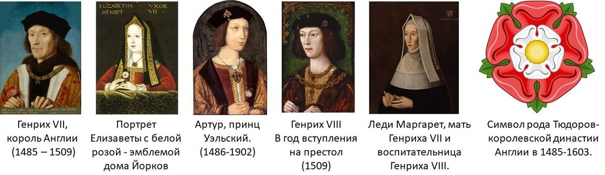 Таблица правители англии 6 класс история