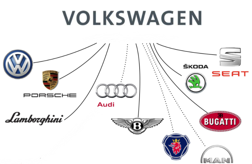Какие компании владеют компаниями. Какими компаниями владеет Фольксваген групп. Марки входящие в концерн VAG. Дочерние компании концерна Фольксваген. Фольксваген концерн состав.