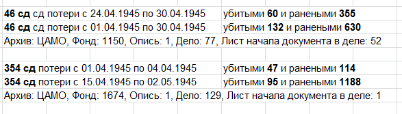 данные автора на основе донесений