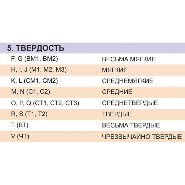 Твердость абразивных кругов. Твердость связки м 6. Брс3о твердость.