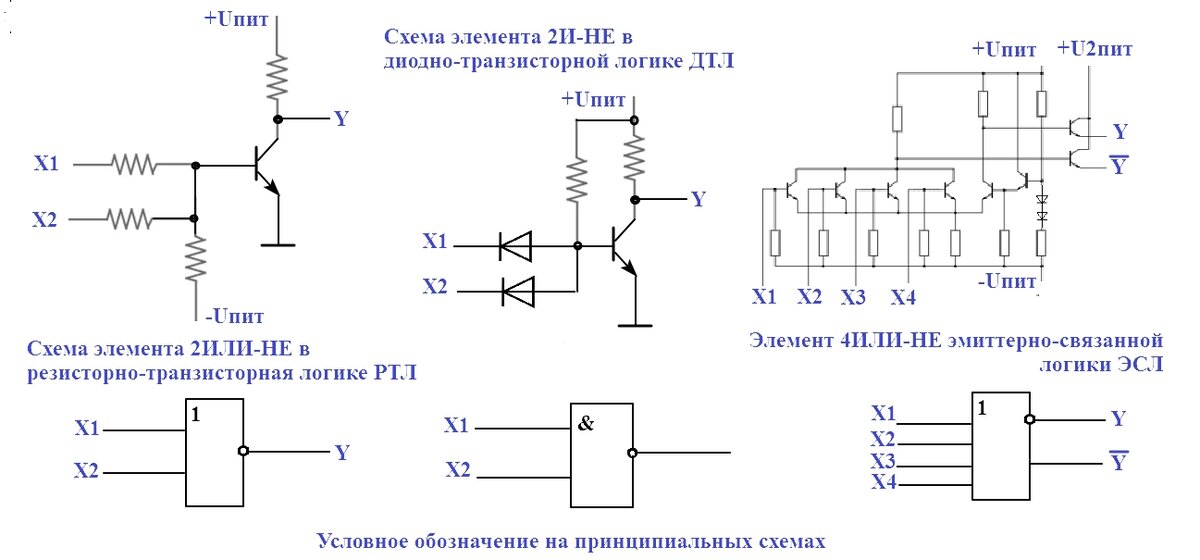 Логические элементы на биполярных транзисторах ттл элемент