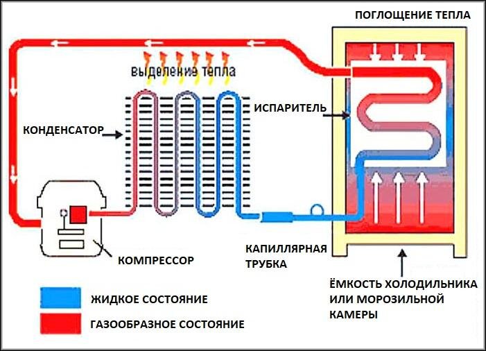 Холодильник не отключается, работает без остановки