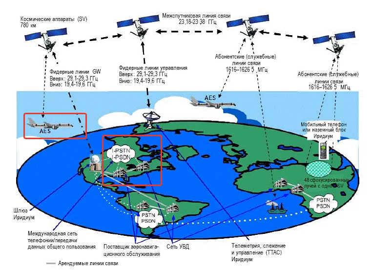 66 низкоорбитальных спутников проекта iridium образуют шесть ожерелий вокруг земли