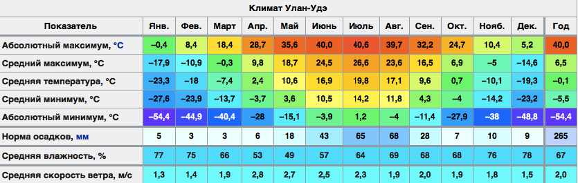 Зима близко.0