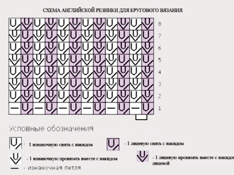 7 видов резинки спицами со схемами: от классических до декоративных вариантов