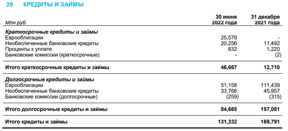 Дивиденды фосагро в 2024 году. Отчётность ФОСАГРО.