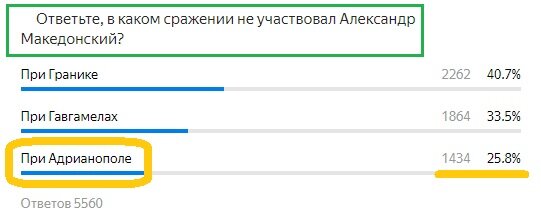 Вопрос с предыдущего теста. Правильный ответ- Жёлтым