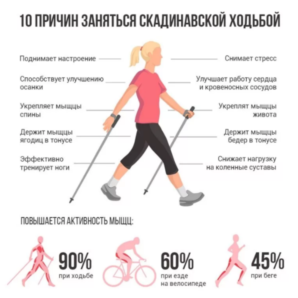 Скандинавская ходьба для пожилых и пенсионеров | Health Age | Дзен