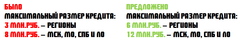 + 100% к регионам, + 50% к Москве, Спб и их областям 
