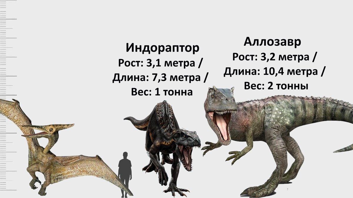 Сравнение всех динозавров из Мира и Парка Юрского периода