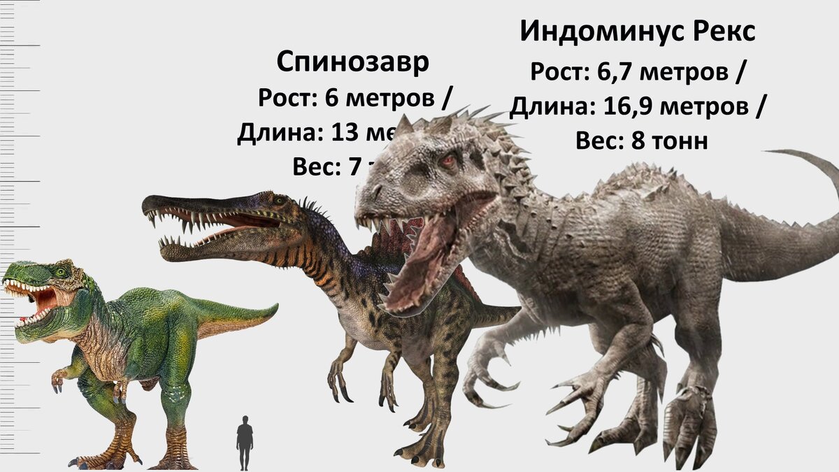 Сравнение всех динозавров из Мира и Парка Юрского периода