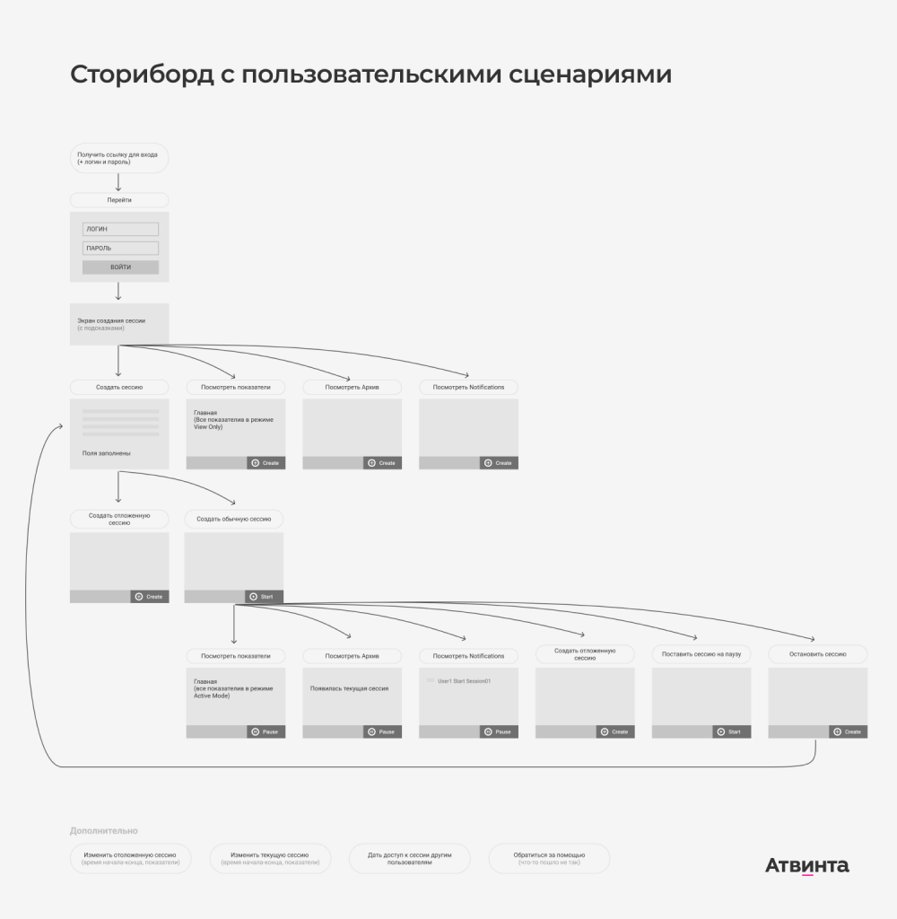 Диаграмма пользовательского интерфейса