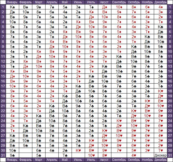 Древняя предсказательная  система "Матрица Судьбы", карты личности