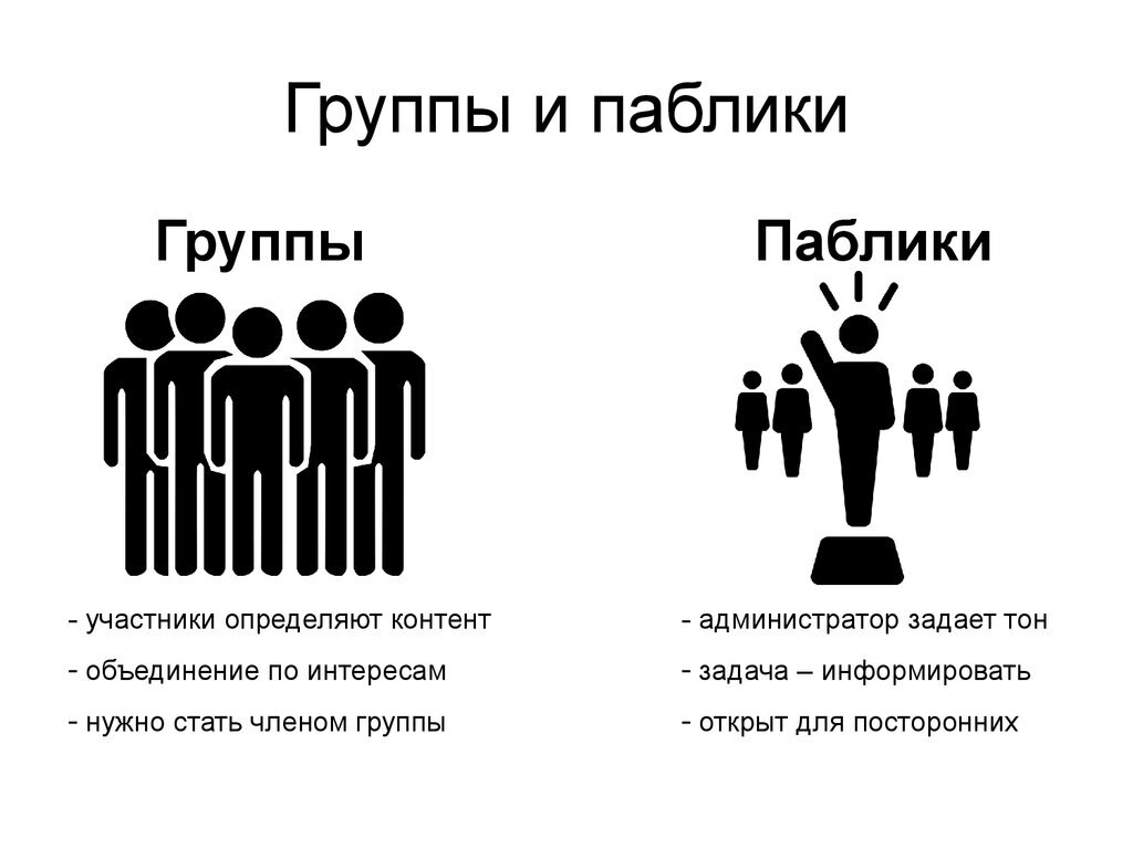 Паблик. Как на нем заработать? | Инфа для бизнеса. | Дзен