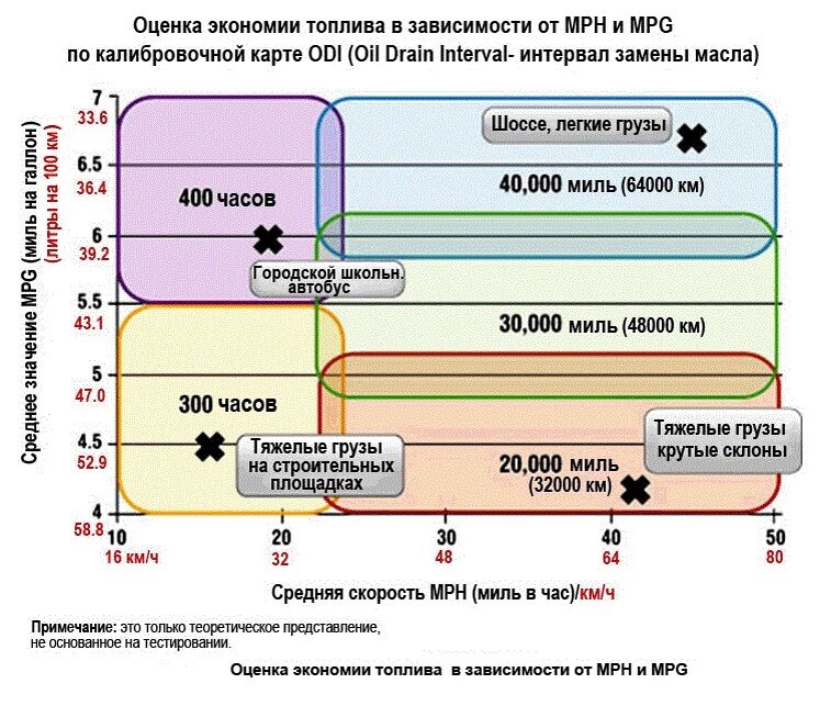 График 1