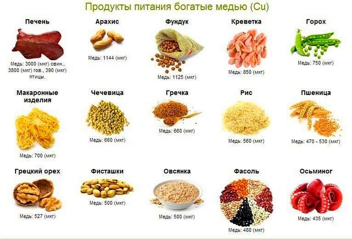 #продукты с медью  