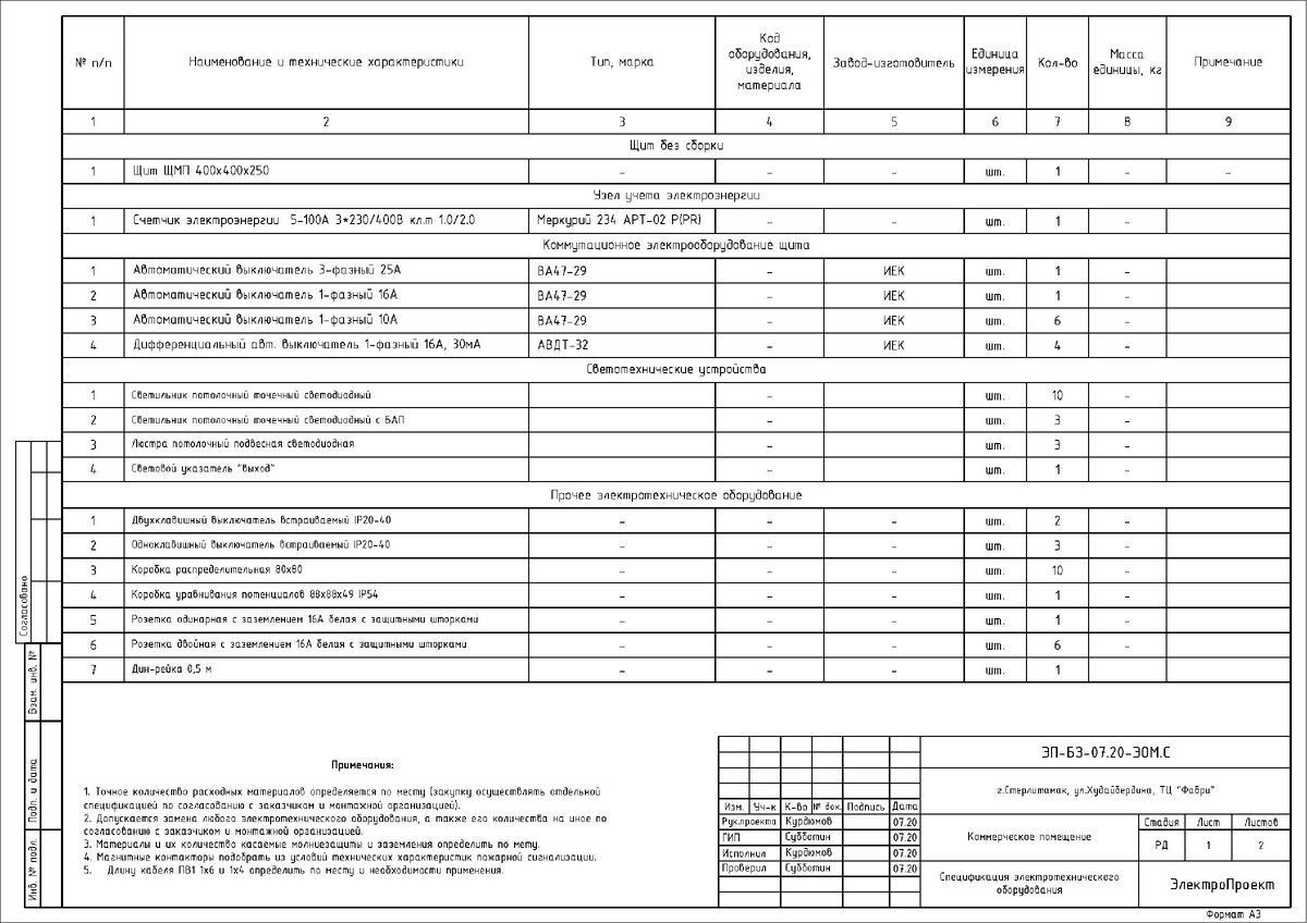 Спецификация электрооборудования образец