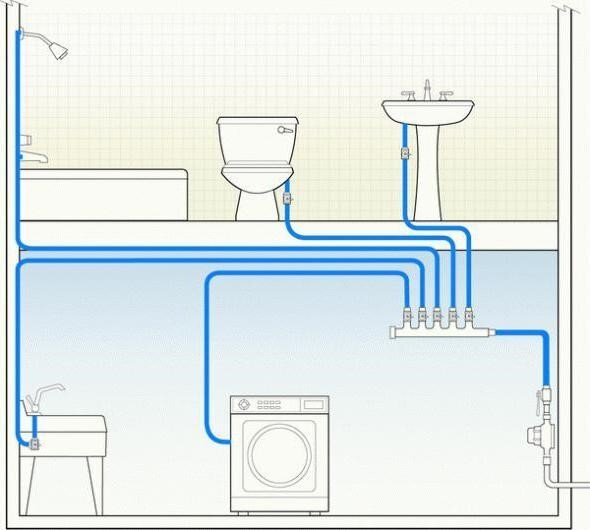 Водопровод в частном доме своими руками