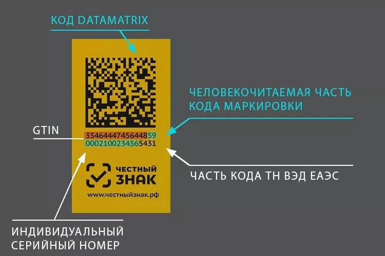 Код DataMatrix