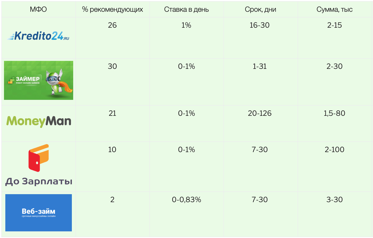 Самые популярные операторы мобильного интернета. Самый скоростной интернет в мире. Самый быстрый интернет в мире. Рейтинг быстрых. Таблица самых популярных игр.