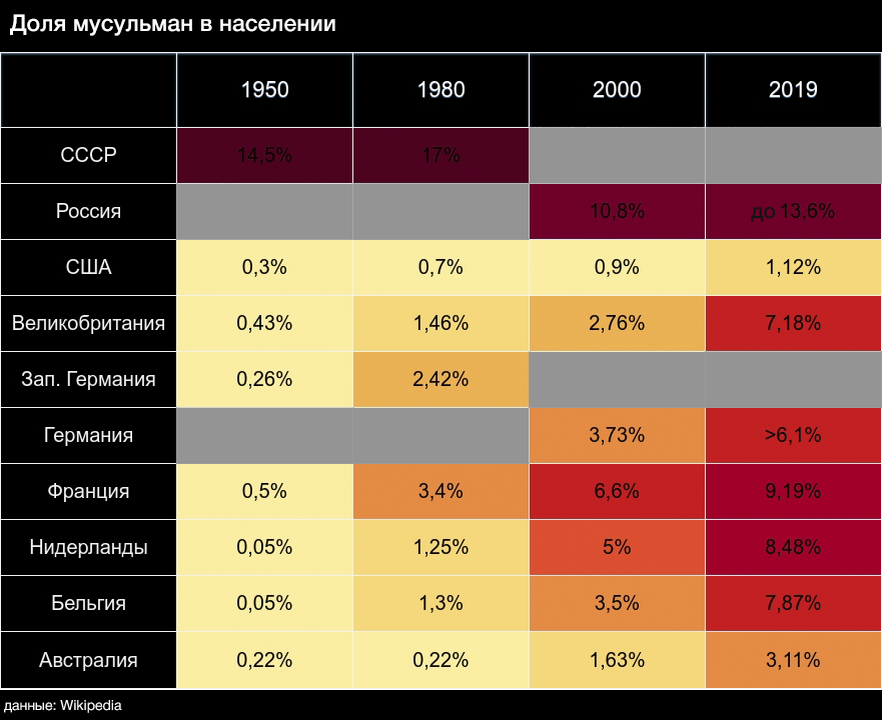 Какое количество мусульман