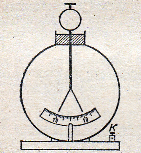 Электрометр показать на рисунке. Электроскоп амперметр динамометр. Шкала электрометра. Электрометр что измеряет. Кондукторы в электрометре.