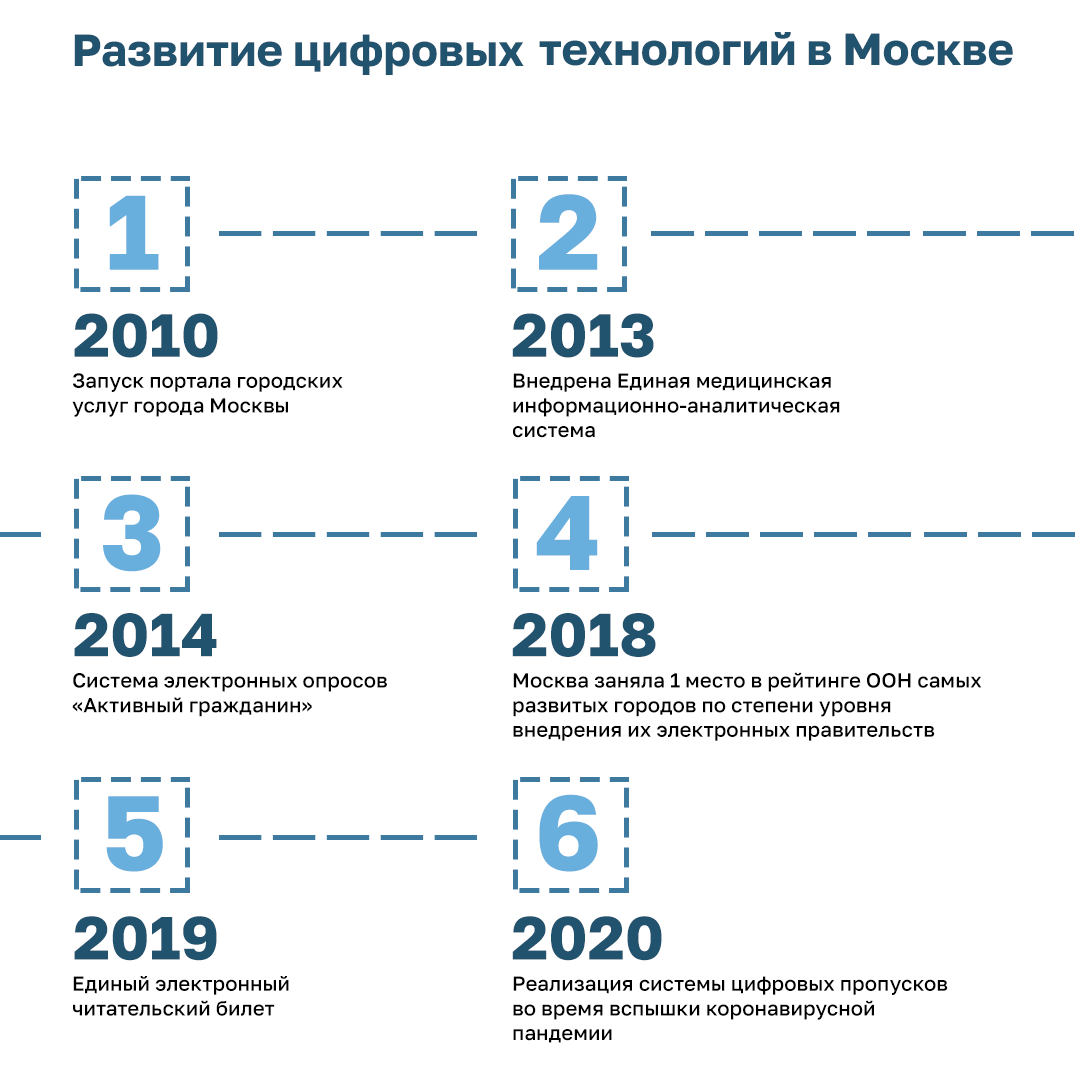 Инфографика по годам