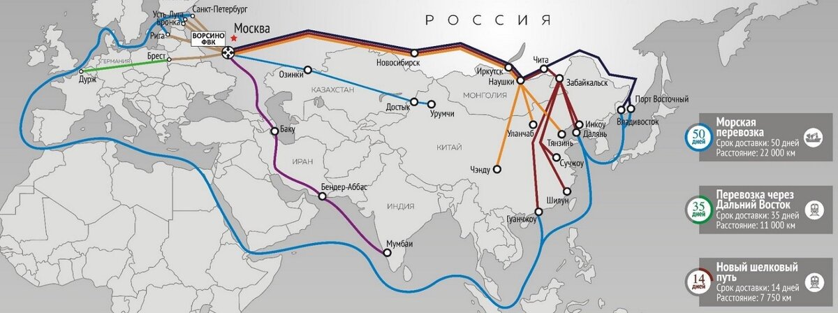 Проекты россии и китая