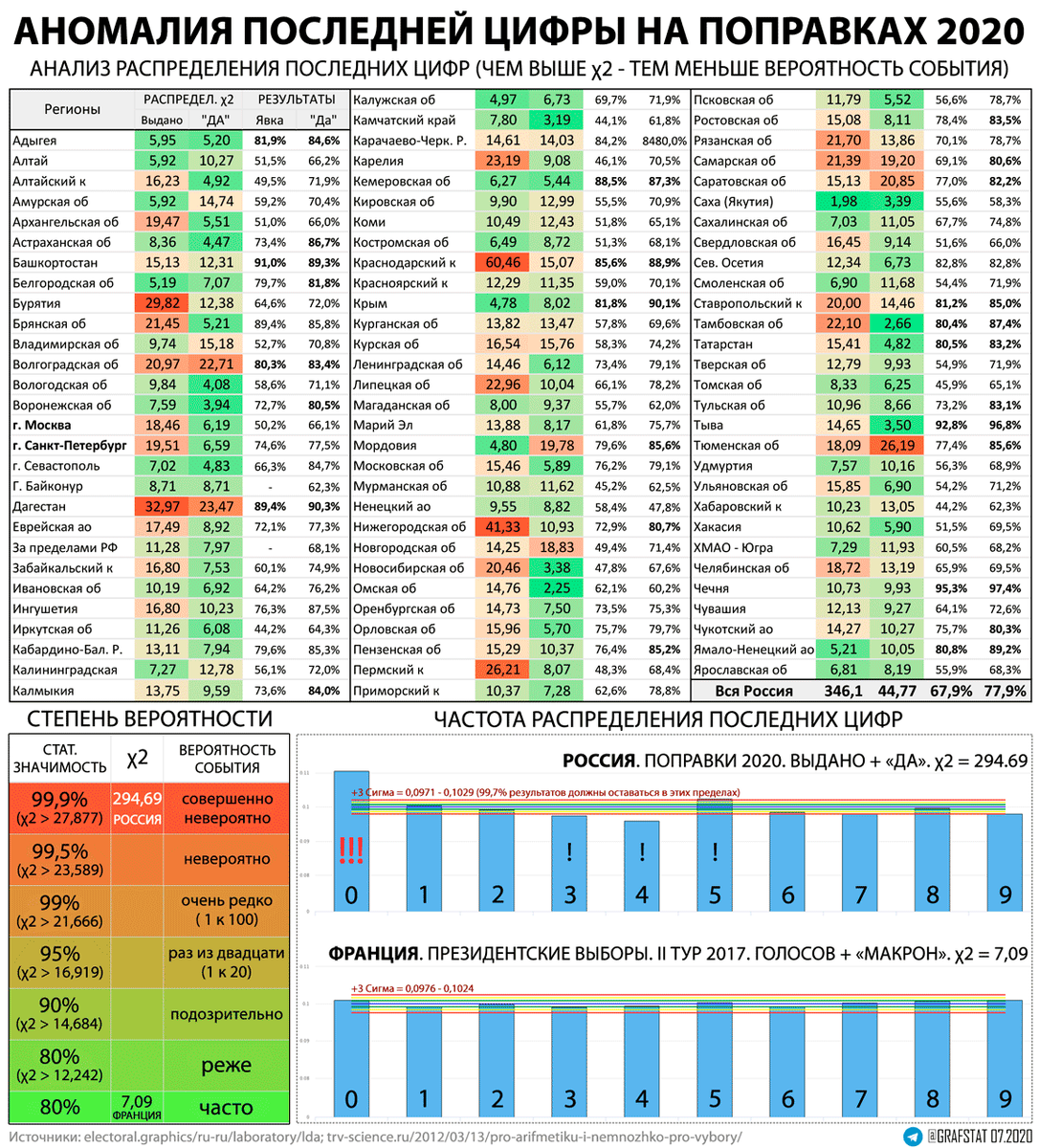 Анализ последней цифры.