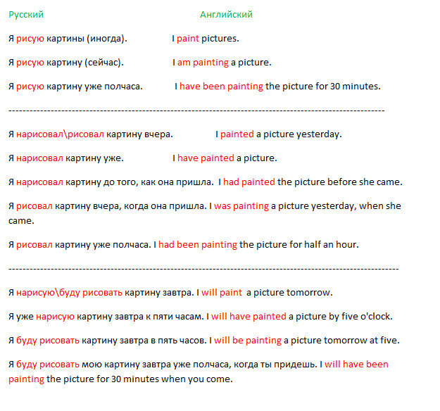 Видовременные формы глагола. Соотношение примеров русского и английского мышления
