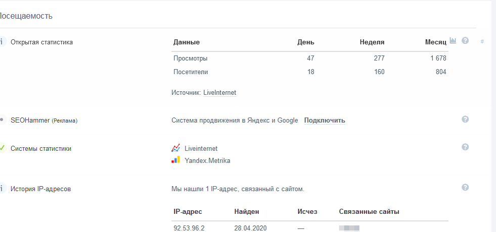 самый простой бесплатный анализ сайта  от pr-cy.ru