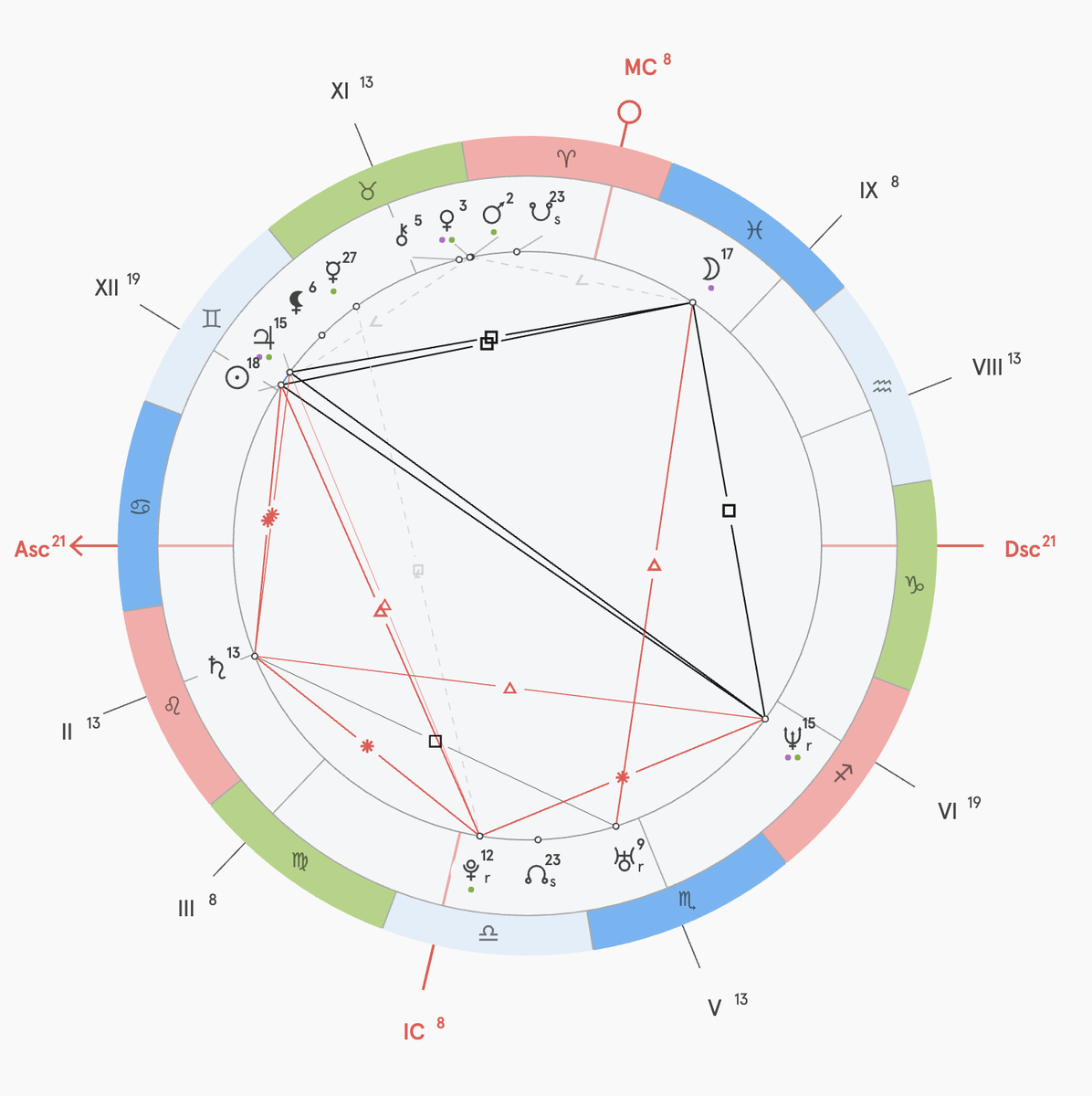 Натальная карта Канье Уэста 