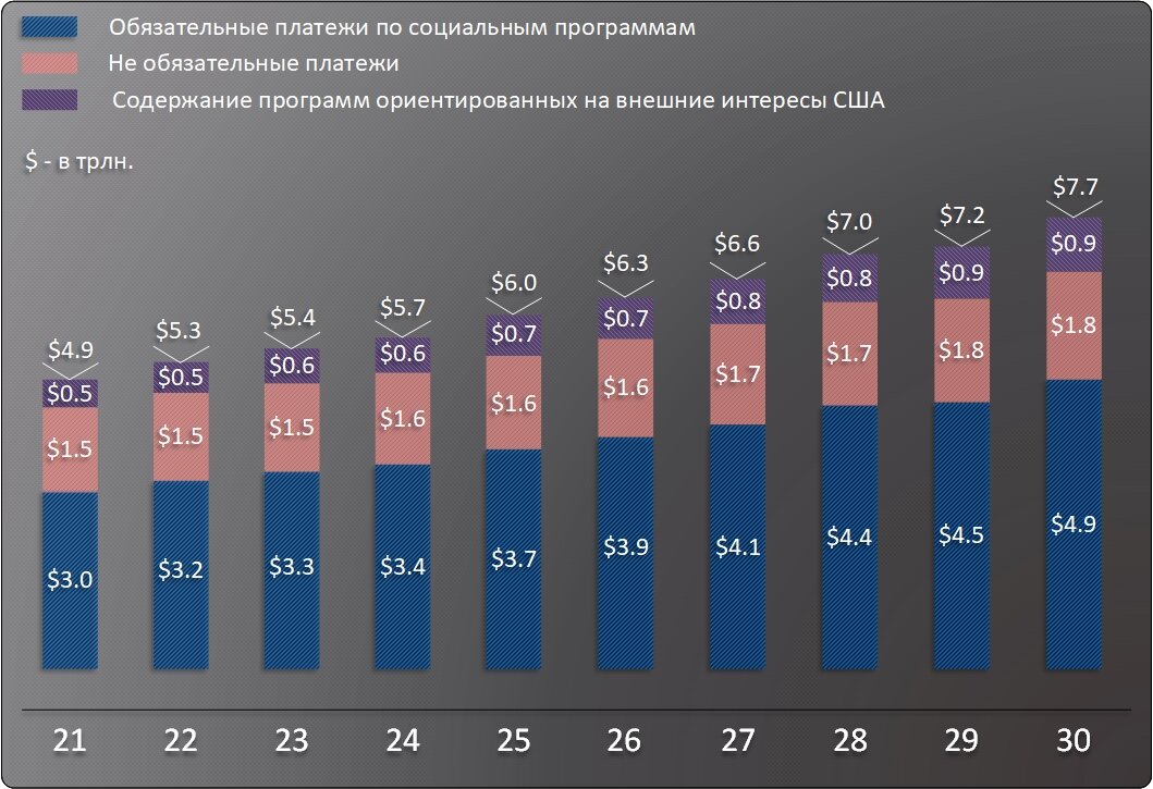 Когда гос. долг потянет на дно экономику США?