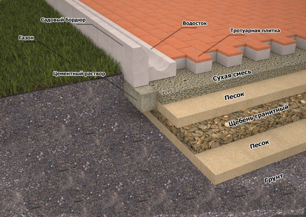 Современная технология укладки тротуарной плитки