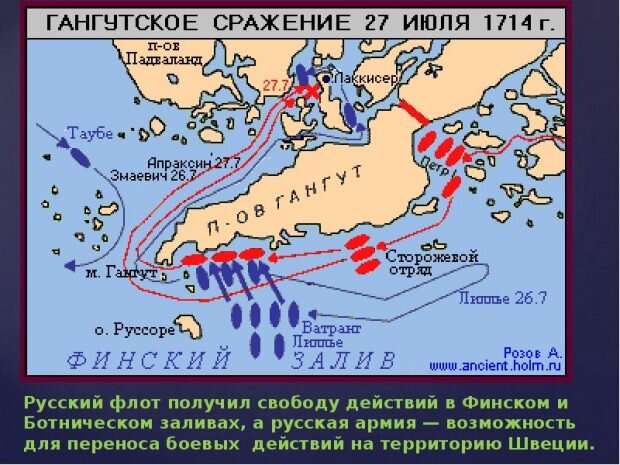 Схема Гангутского сражения. А. Розов