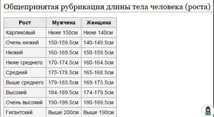 Параметры роста мужчин. Средний рост мужчины. Средний рост женщины. Средний рост мужчины в России. Среднестатистический рост мужчины.